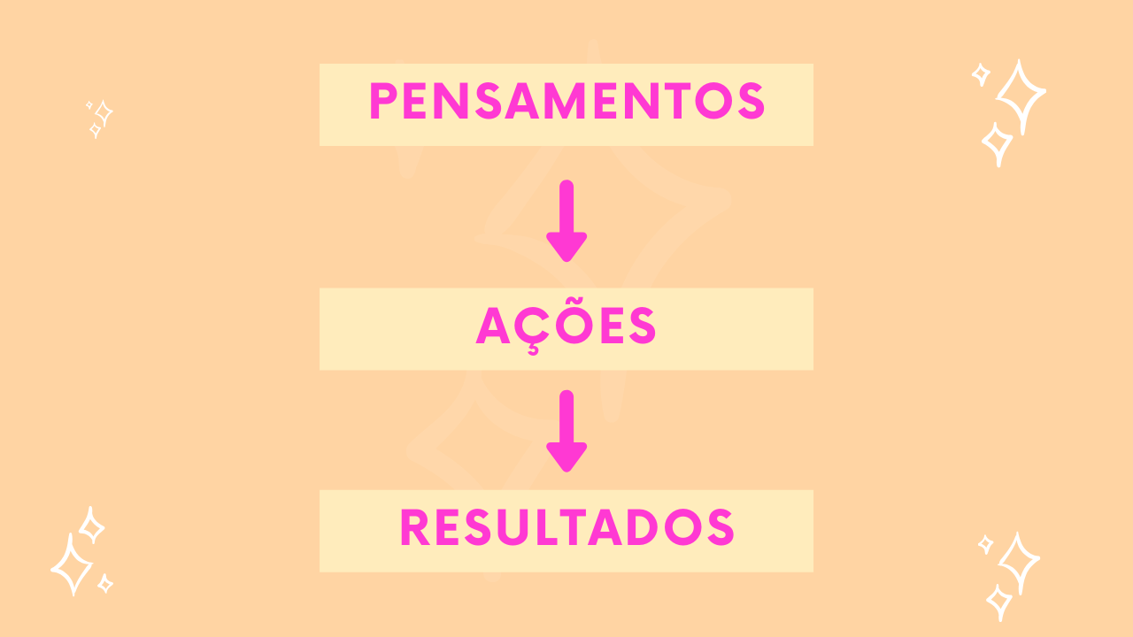 5-passos-para-um-mindset-de-produtividade-e-realizacao